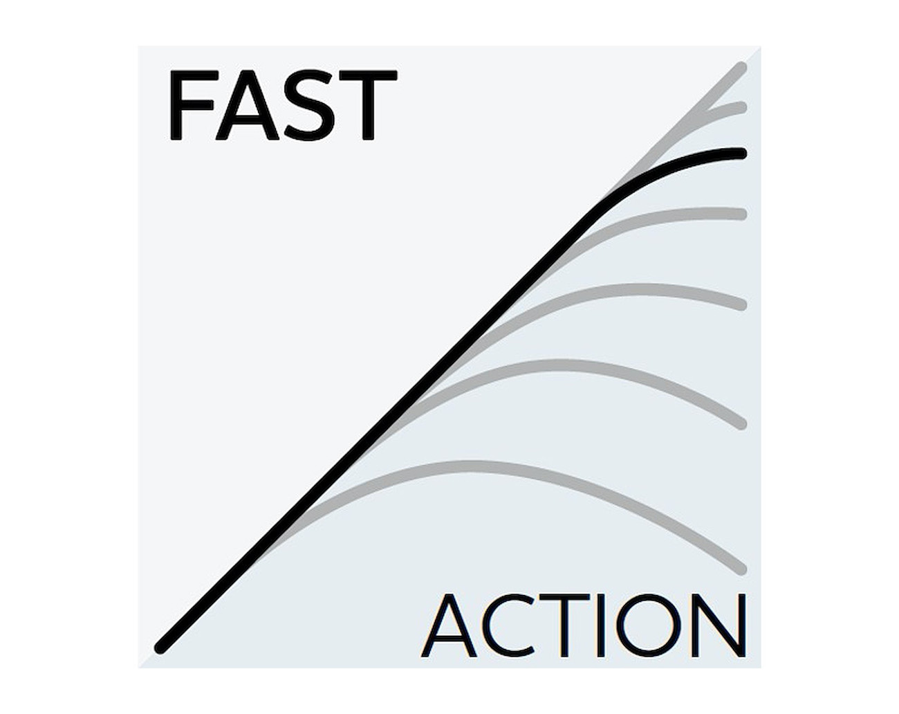 Westin W8 Powerteez 2nd - 7'/210cm M 14-49 Gr